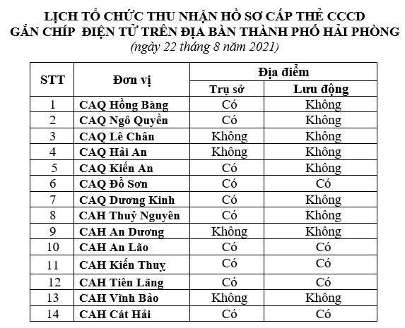 Thông báo lịch và hướng dẫn cấp căn cước công dân gắn chíp điện tử ngày 22/8/2021